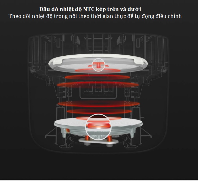 Nồi cơm điện Xiaomi C1 3L 650W MDFBZ02ACM